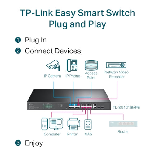 TP-Link 18-Port Gigabit Easy Smart Switch with 16-Port PoE+